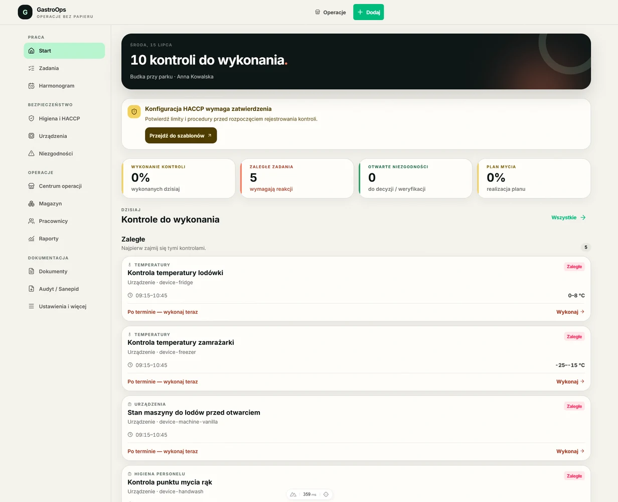 Dashboard GastroOps z zaległymi kontrolami i statusem HACCP